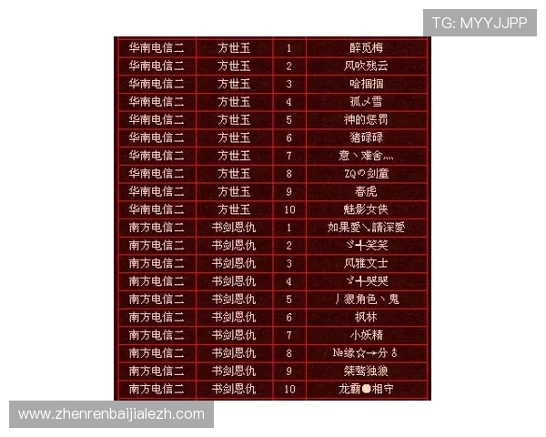 皇家真人排行榜前十名最权威的排名依据，玩家口碑与平台实力双重保障