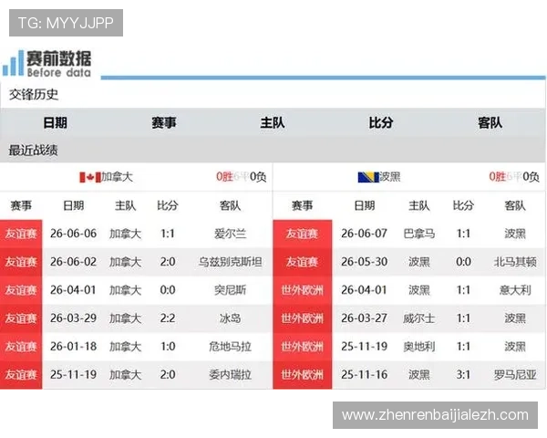 加拿大对波黑比赛直播平台推荐及比赛实时解说全攻略 加拿大对波黑比赛直播平台推荐及比赛实时解说全攻略